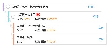 跨界求新 太原第一機床廠機電產品銷售部的日用品銷售探索
